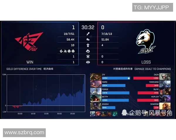 独家解析FPX战队灵活性优势及其对手表现的深度对比分析