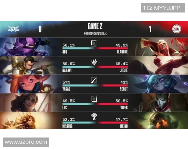 赛后分析：JDG与EDG对决中的战术运用与技术细节探讨